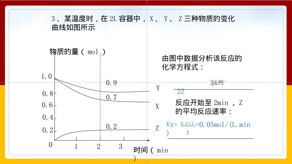 化学选修4《化学反应速率和化学平衡》第二章PPT课件下载9