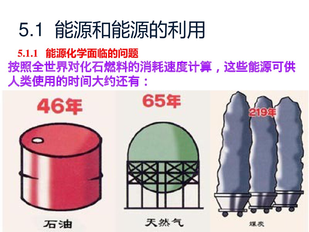 第五章·能源化学PPT课件下载7