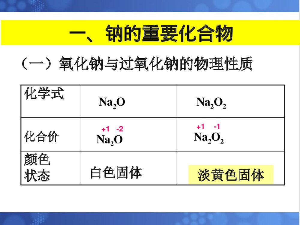 《3.2几种重要的金属化合物(第1课时)钠的重要化合物》化学必修一课件PPT下载3