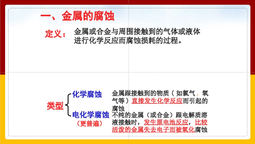 《金属的腐蚀和防护》化学选修一PPT课件下载4