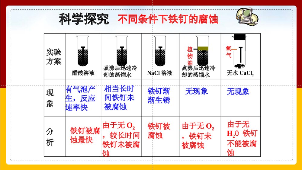 《金属的腐蚀和防护》化学选修一PPT课件下载7