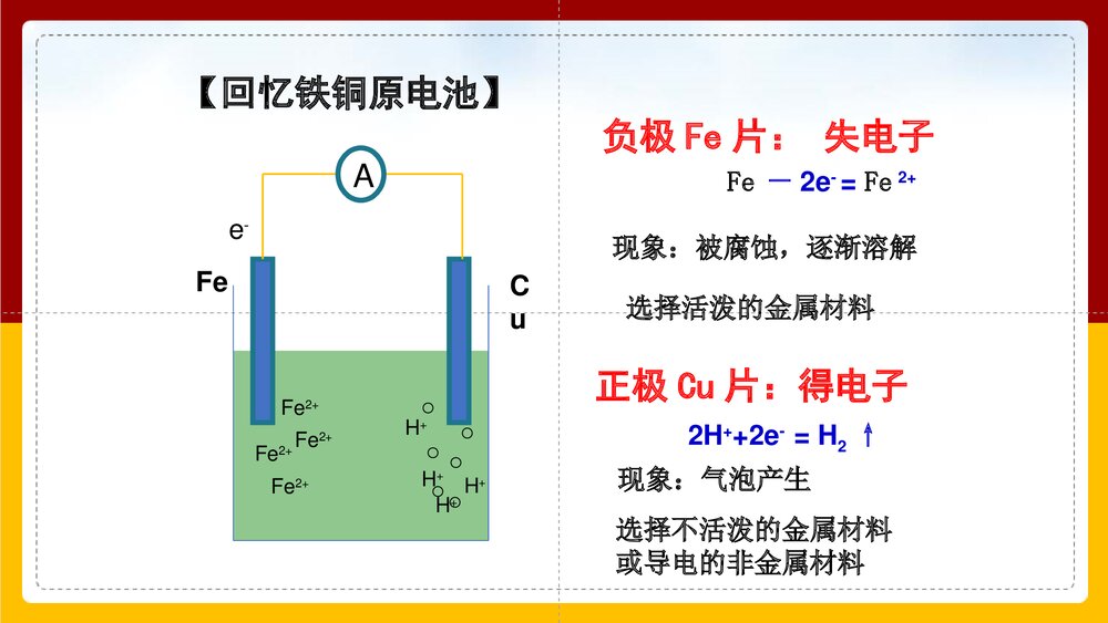 《金属的腐蚀和防护》化学选修一PPT课件下载10