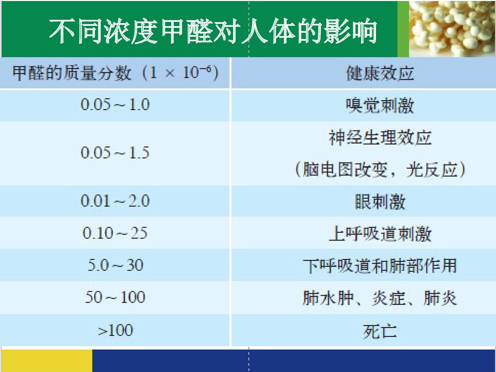 甲醛PPT课件下载(共21页)3