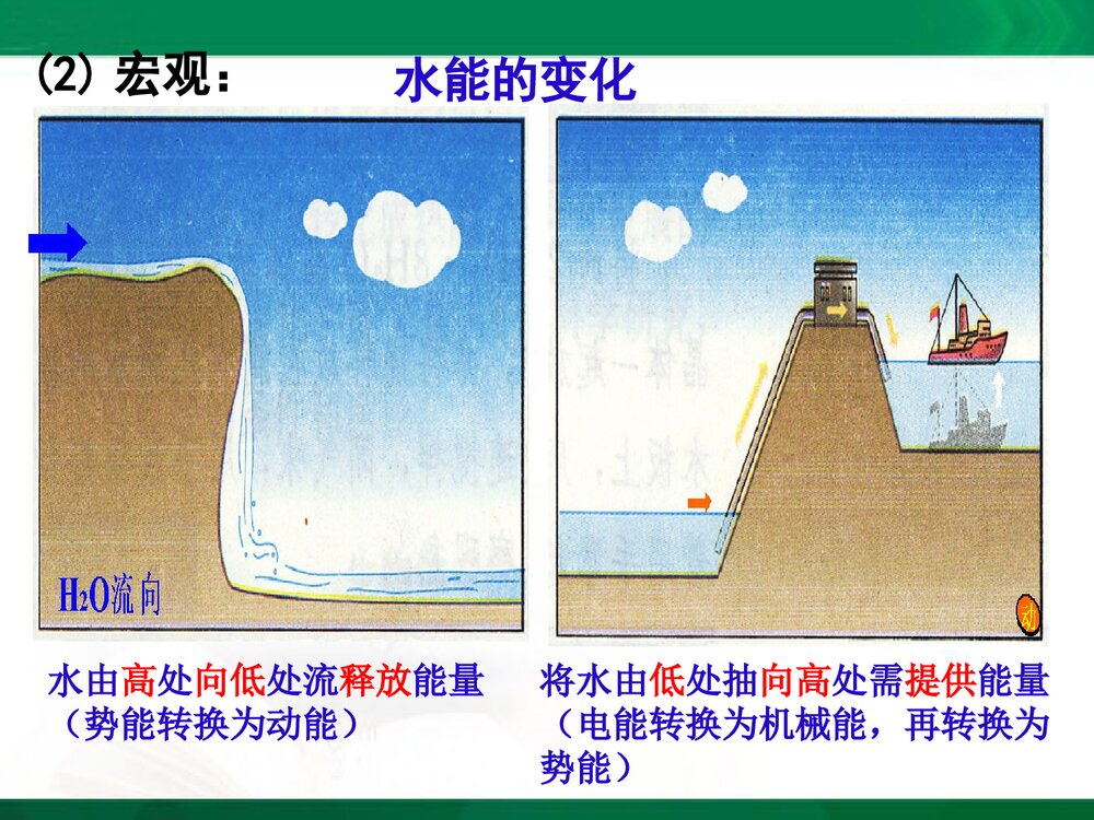 化学反应与能量PPT课件下载(共31页)10