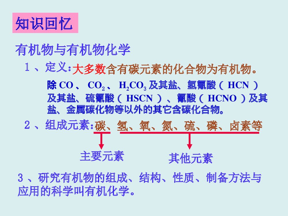 高中化学《第一章 认识有机化合物 第一节 机物的分类》PPT课件2