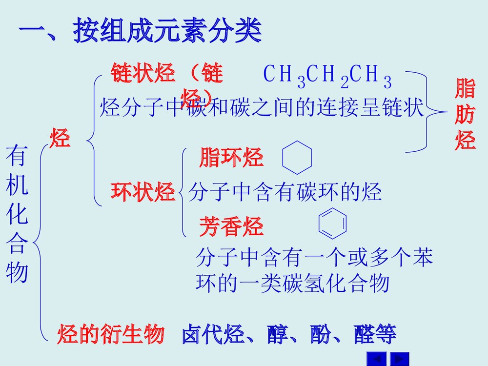 高中化学《第一章 认识有机化合物 第一节 机物的分类》PPT课件4