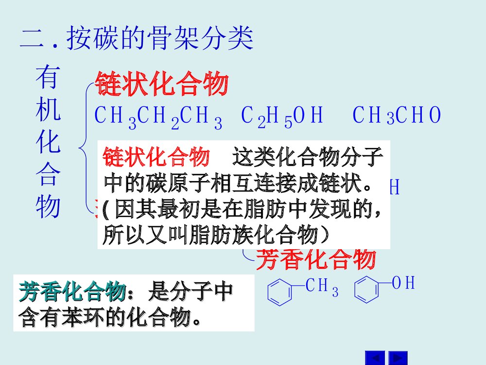 高中化学《第一章 认识有机化合物 第一节 机物的分类》PPT课件5