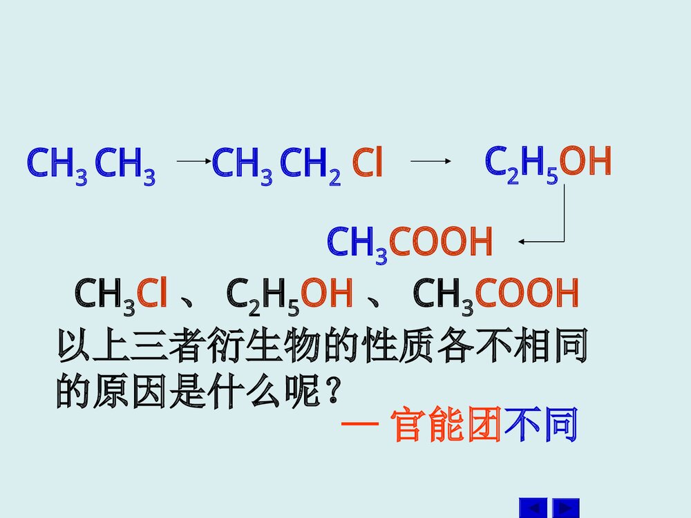 高中化学《第一章 认识有机化合物 第一节 机物的分类》PPT课件10