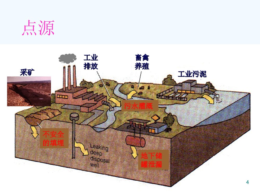 环境化学《第四章 土壤环境化学》教学PPT课件下载4