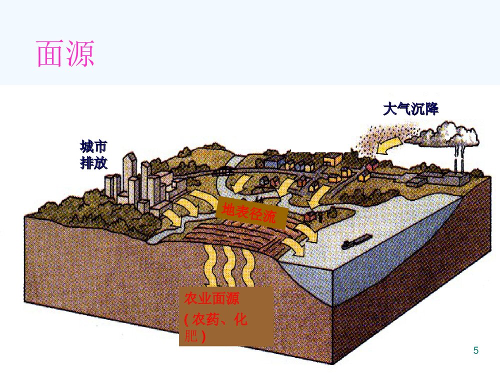 环境化学《第四章 土壤环境化学》教学PPT课件下载5