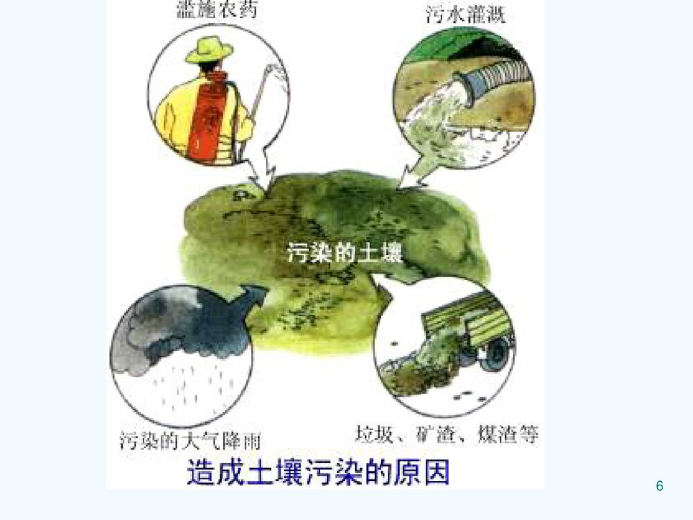 环境化学《第四章 土壤环境化学》教学PPT课件下载6