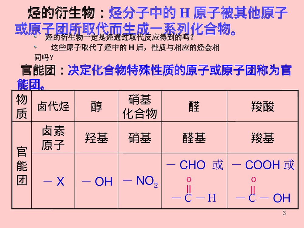 《生活中两种常见的有机物--乙醇》化学必修2课件PPT下载3