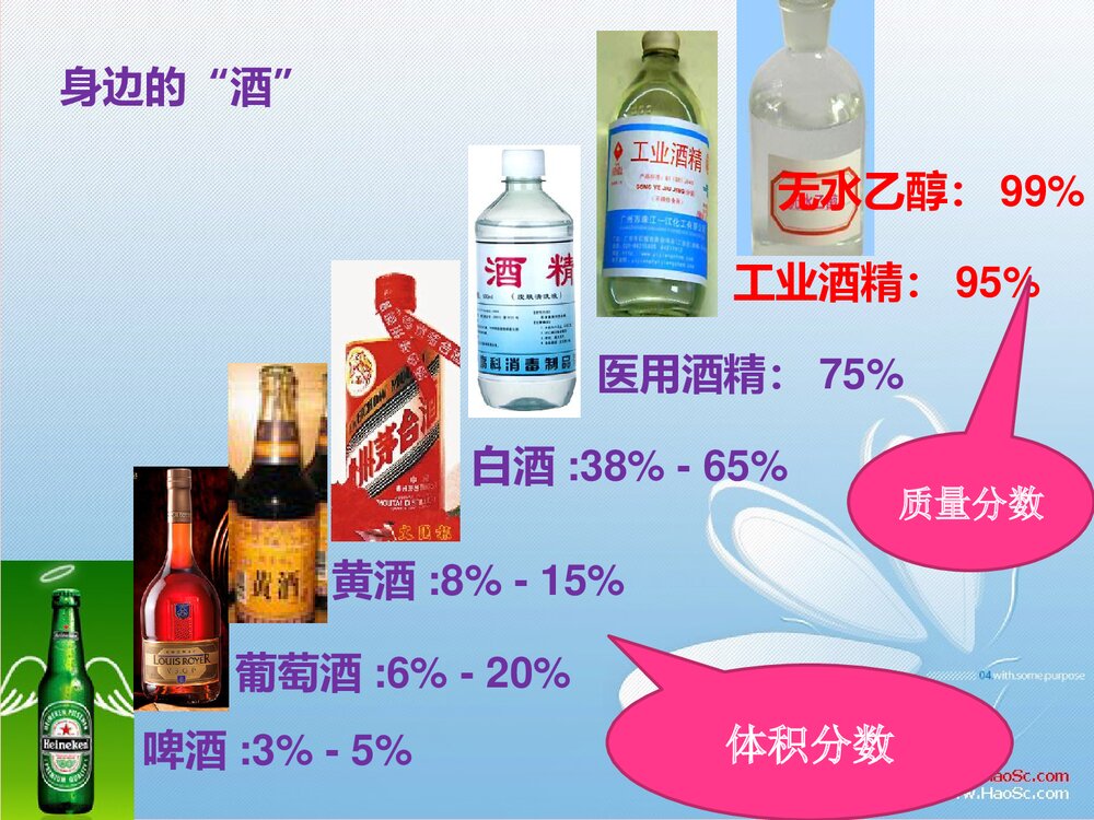《生活中两种常见的有机物--乙醇》化学必修2课件PPT下载6