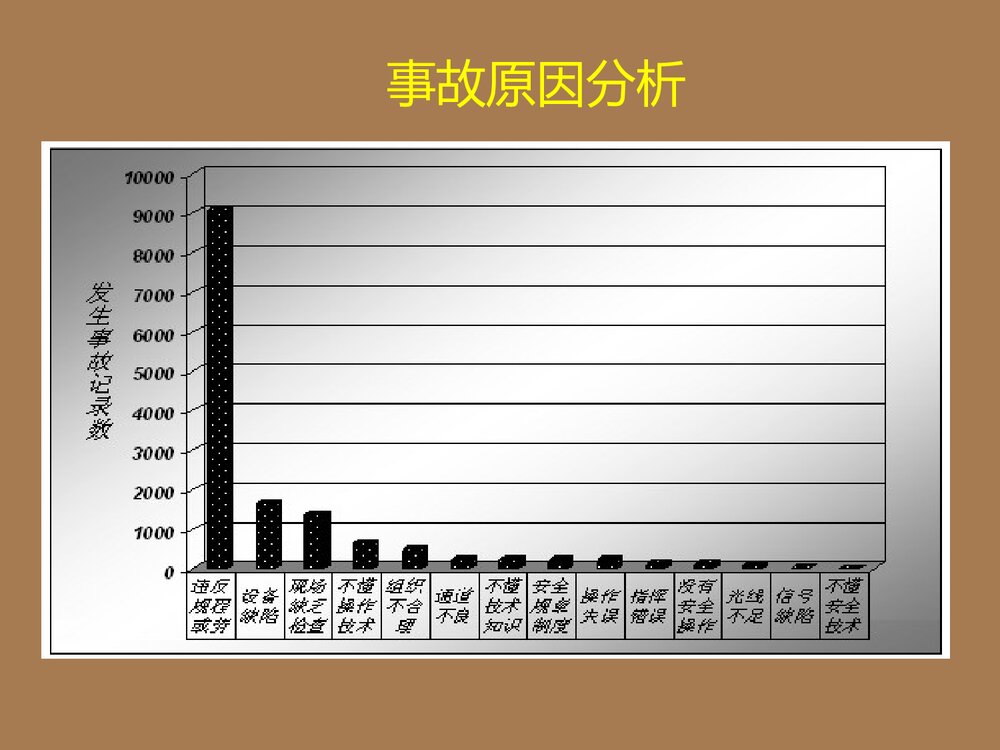 危险化学品事故案例PPT课件下载(共37页·可编辑修改)4