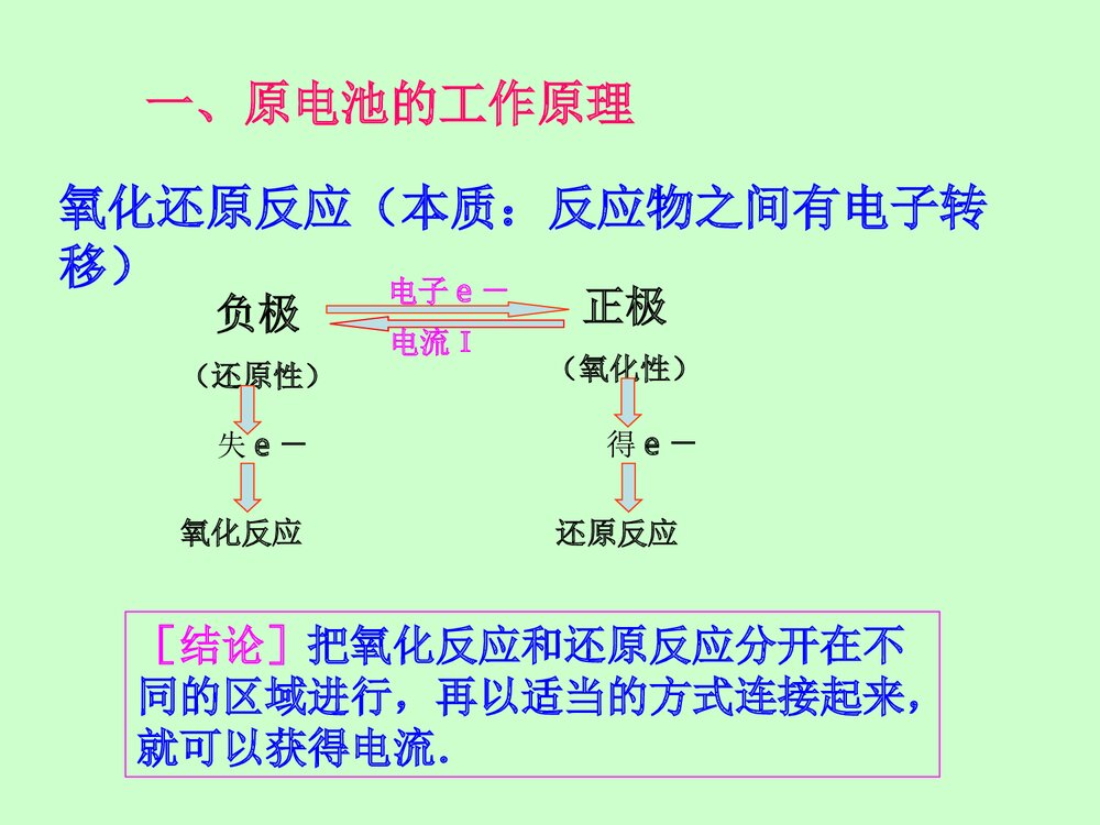 《第四章 电化学基础 第一节 原电池》高中化学PPT课件下载(共30页)7