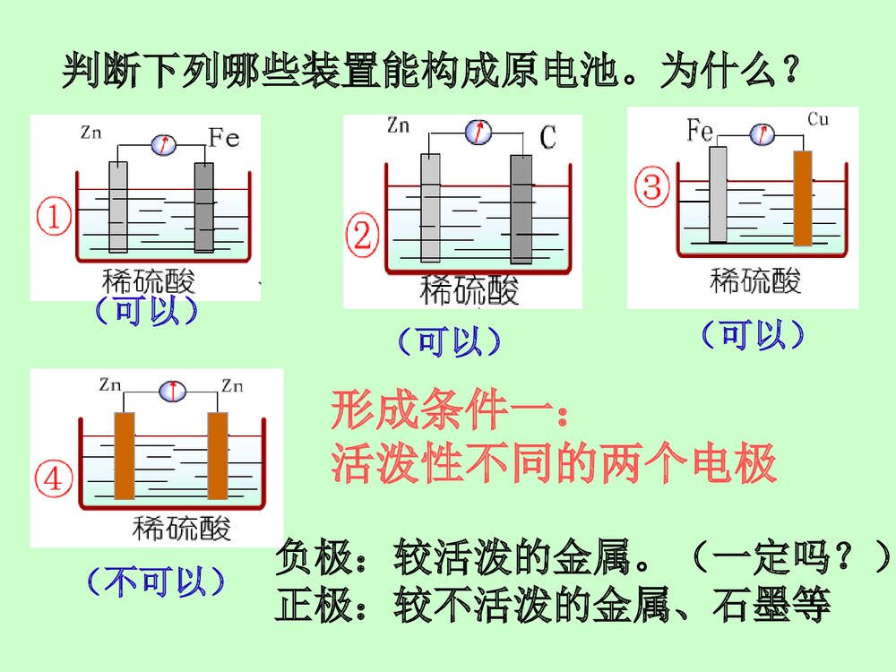 《第四章 电化学基础 第一节 原电池》高中化学PPT课件下载(共30页)9