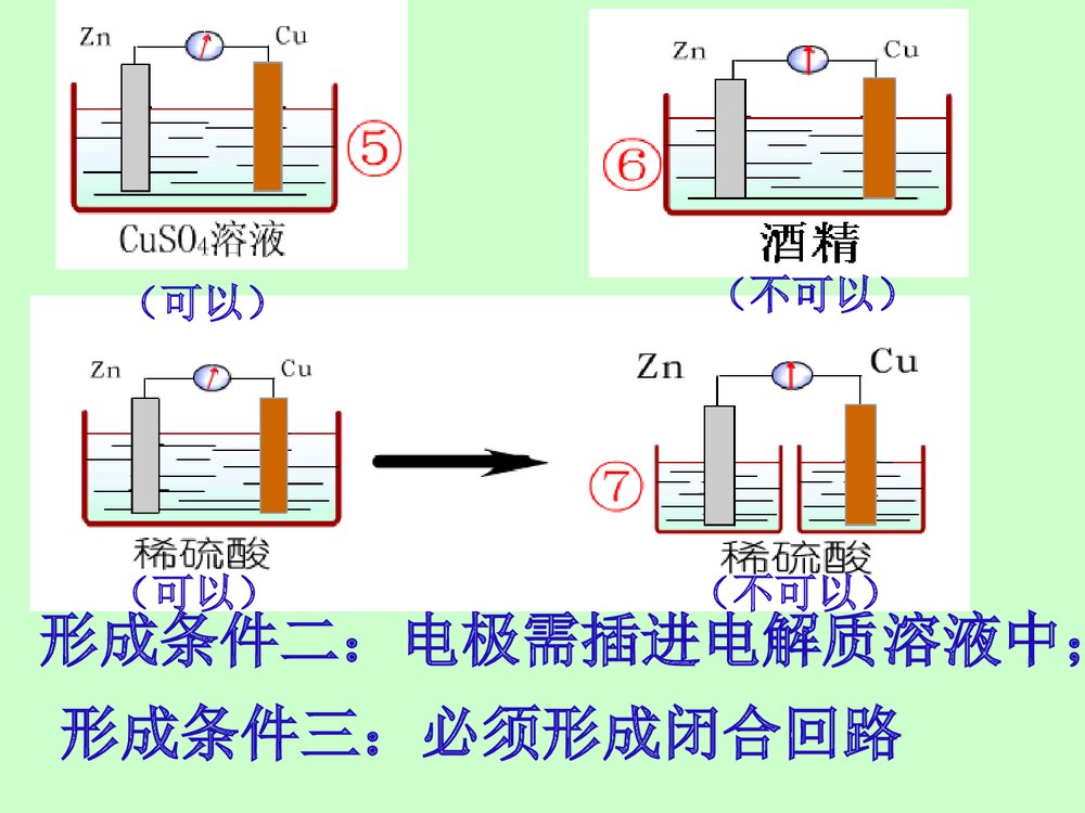 《第四章 电化学基础 第一节 原电池》高中化学PPT课件下载(共30页)10