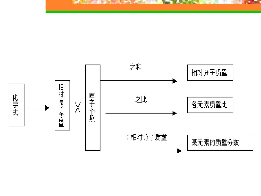初中化学计算专题PPT课件下载(共26页)3