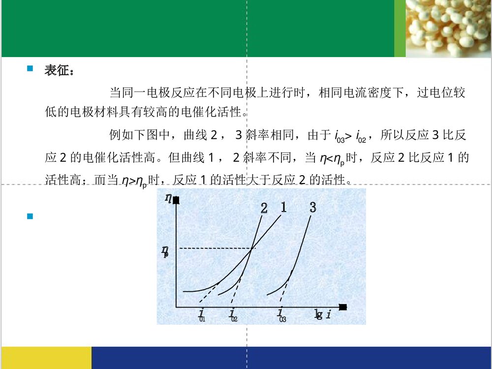 电化学有机合成PPT课件(共21页)8