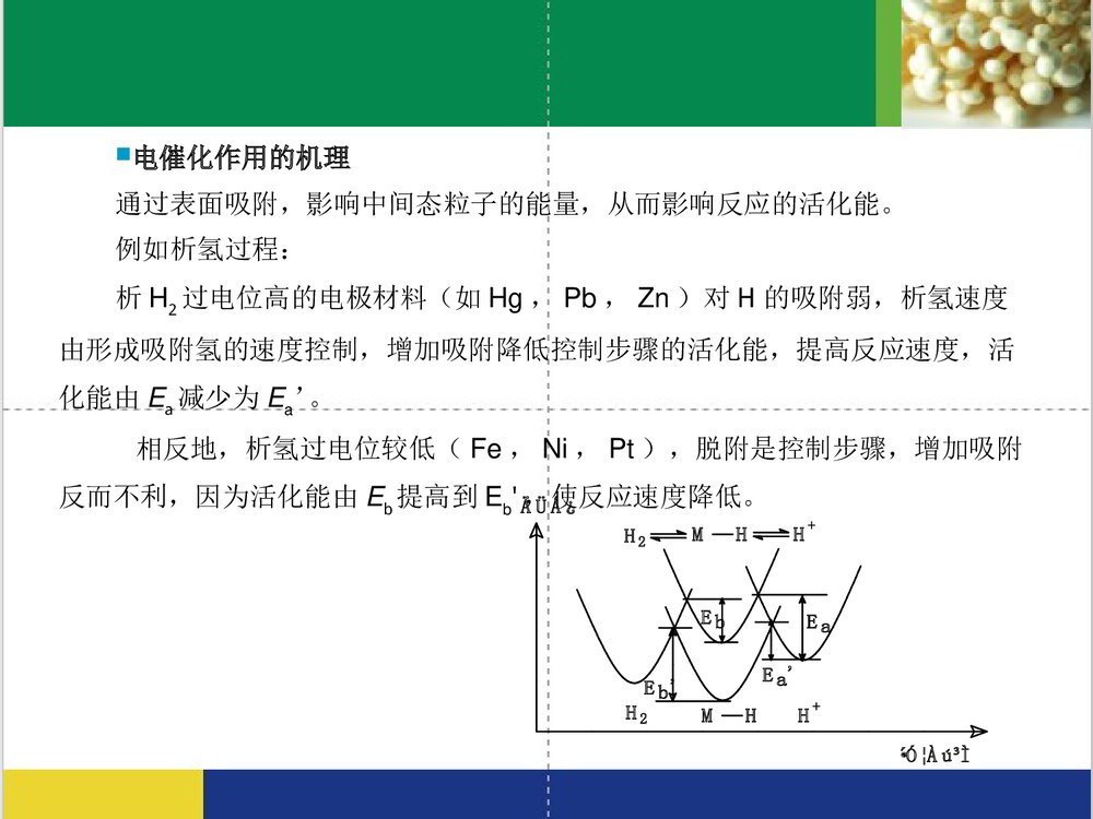 电化学有机合成PPT课件(共21页)9