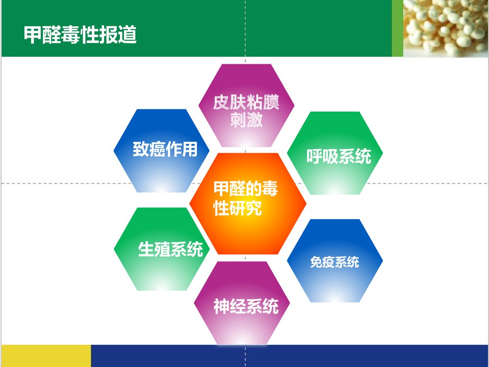 甲醛及多聚甲醛在口腔治疗中的应用及其毒性探讨PPT课件下载5