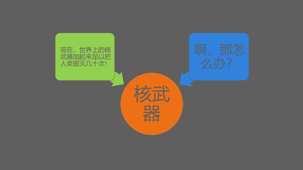 《原子弹与核电站》科技是把双刃剑公开课PPT课件下载6
