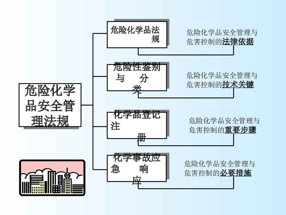 危险化学品培训课件PPT下载(共118页·可编辑修改)6