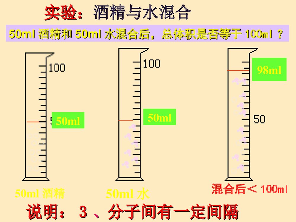 化学分子和原子课件PPT下载9