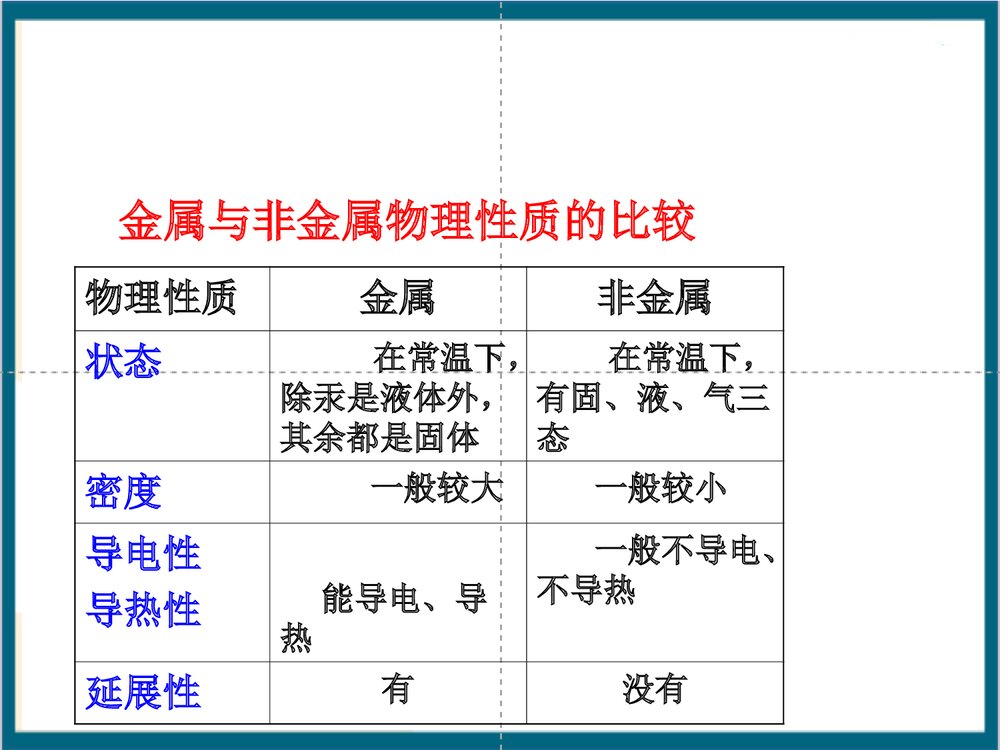 初中化学·第八单元金属和金属材料PPT课件下载4