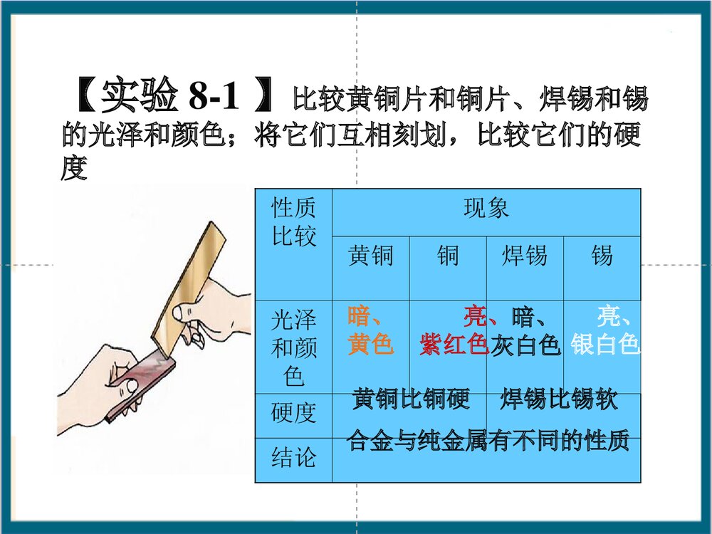 初中化学·第八单元金属和金属材料PPT课件下载5