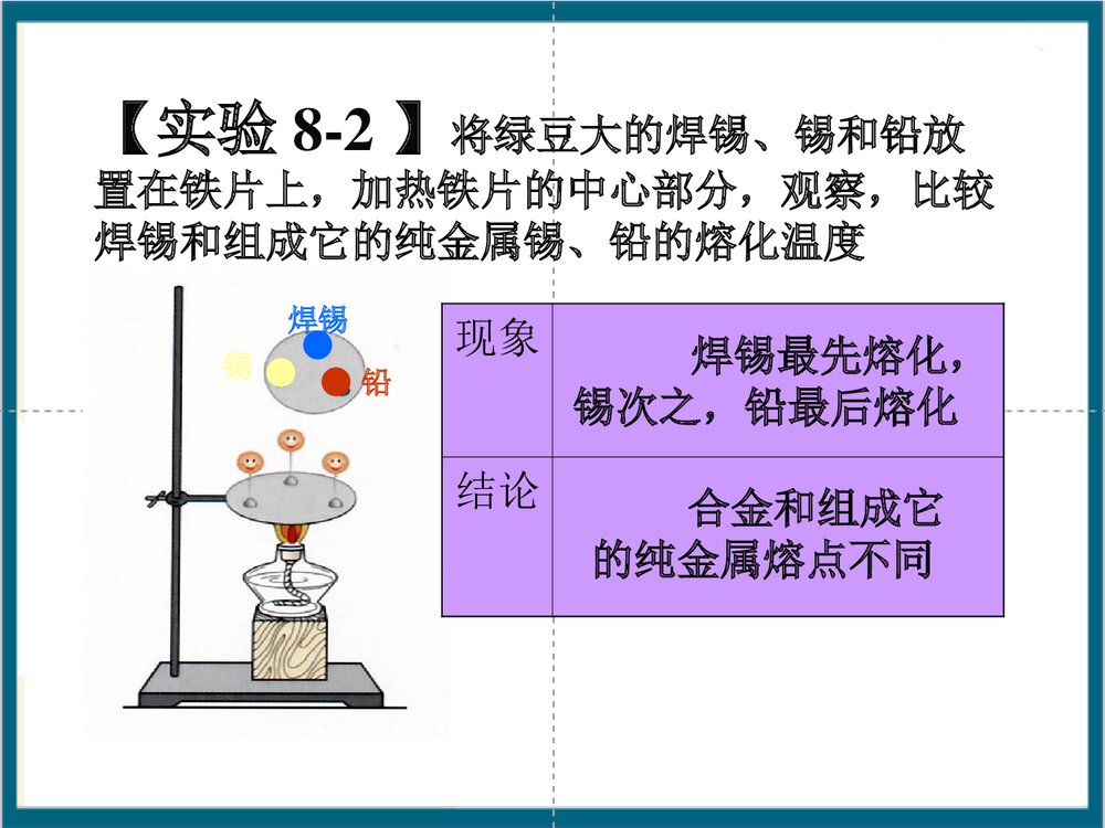 初中化学·第八单元金属和金属材料PPT课件下载8