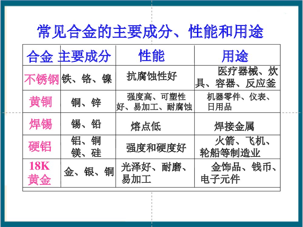 初中化学·第八单元金属和金属材料PPT课件下载9