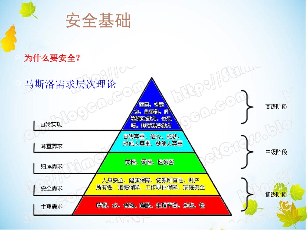 新入职员工三级安全培训PPT课件下载(共42页)6