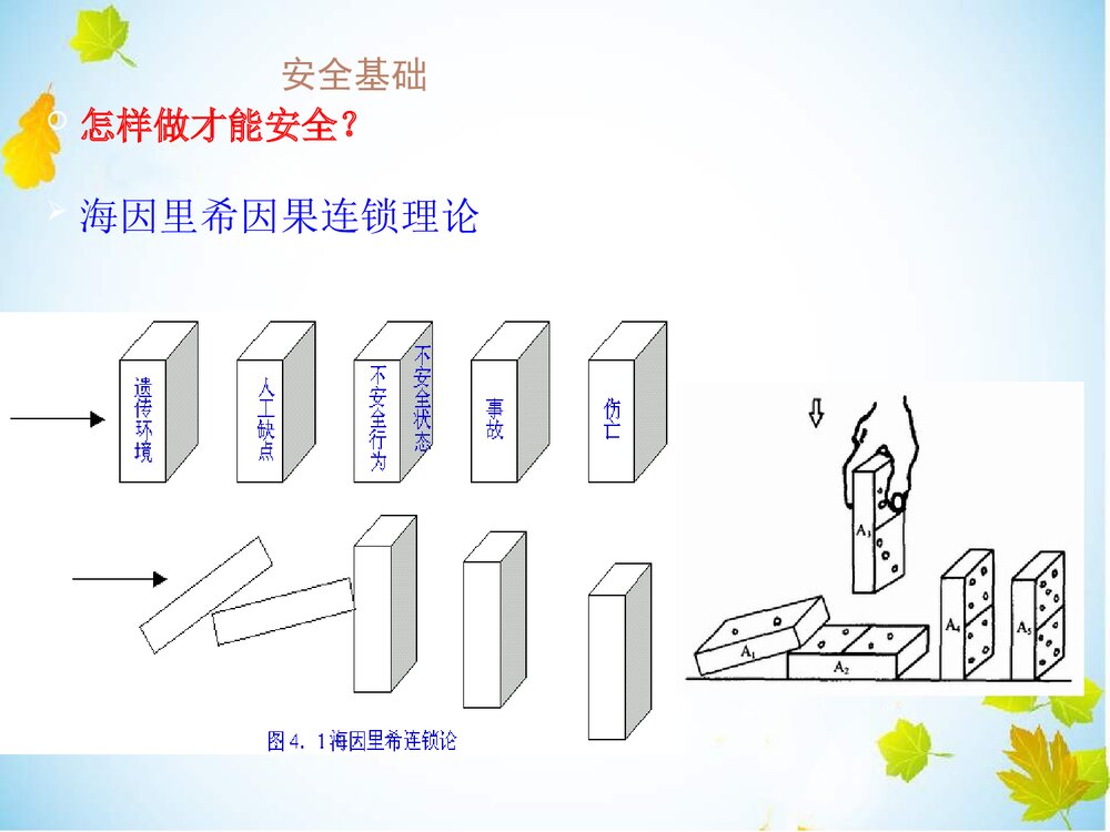 新入职员工三级安全培训PPT课件下载(共42页)10