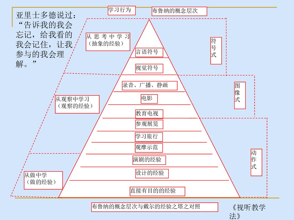 初中化学实验改进与创新PPT课件下载5