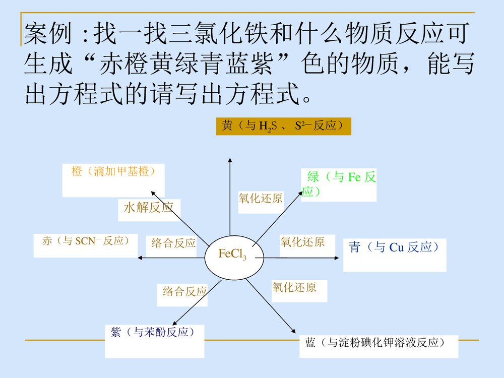 初中化学实验改进与创新PPT课件下载9
