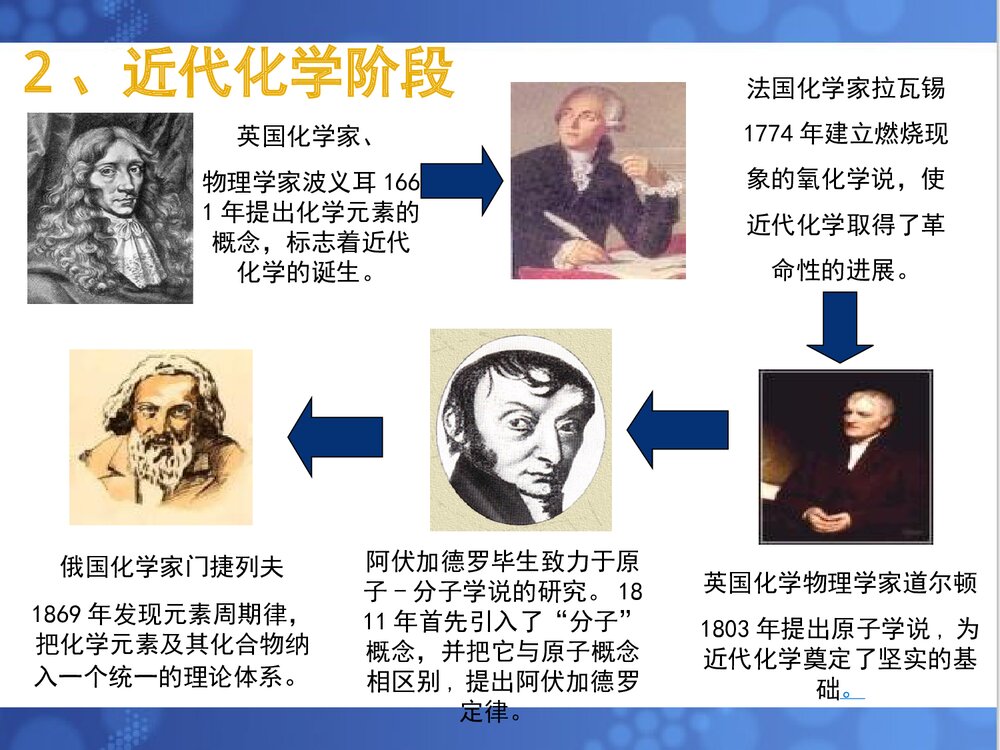 高中化学开学第一课PPT课件下载(共32页)6