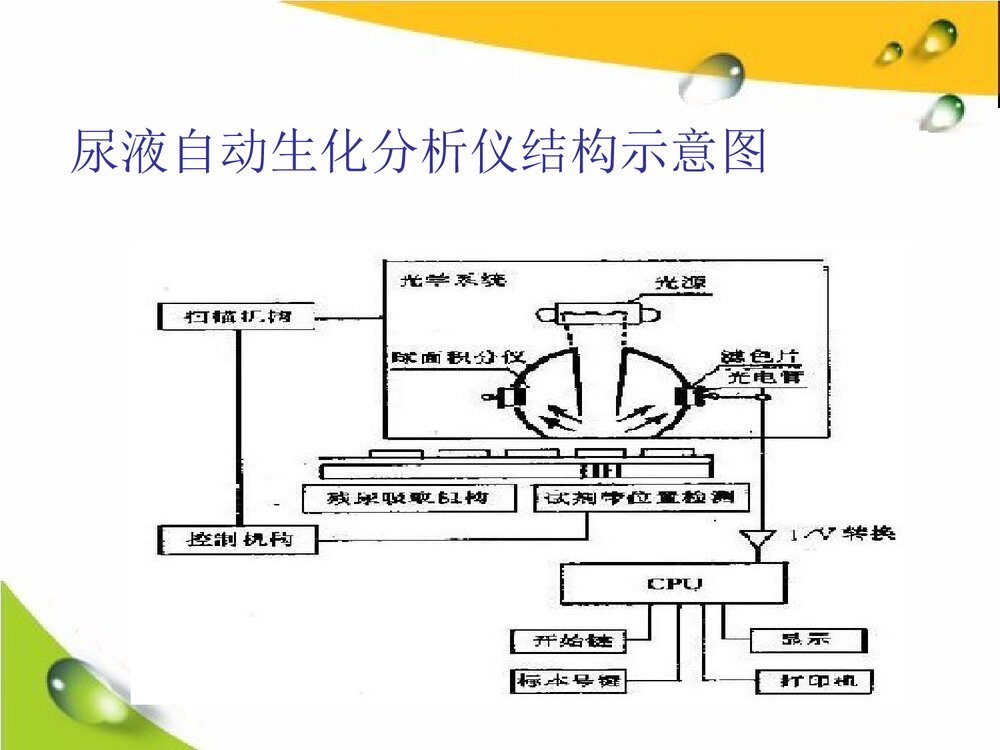 干化学尿液分析仪简介PPT课件下载5