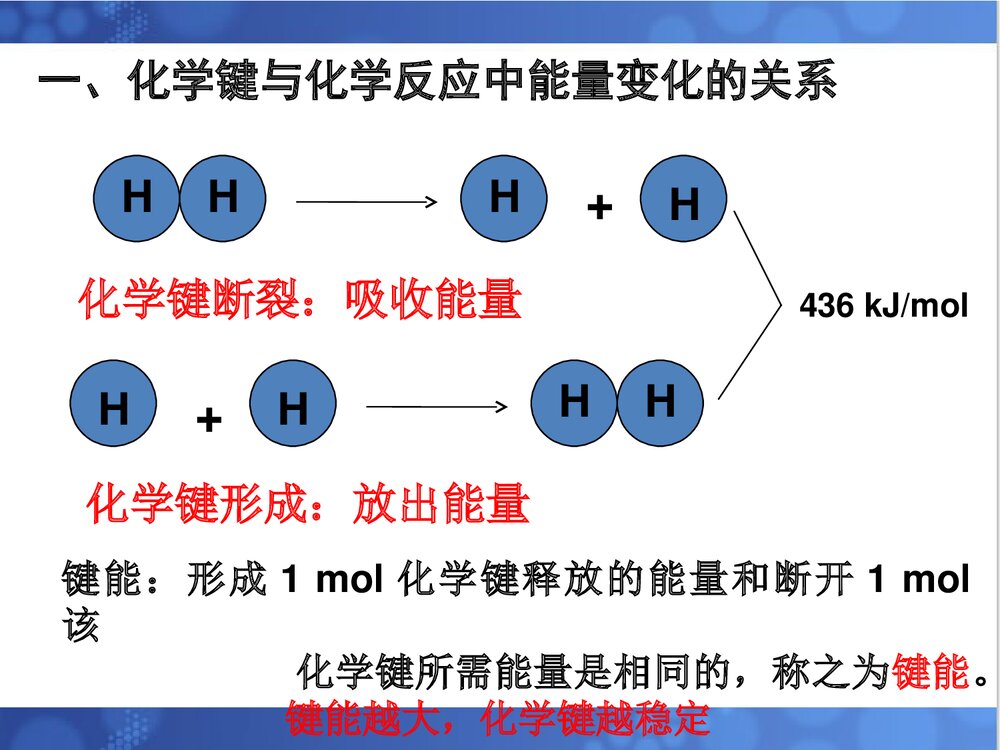 化学能与热能PPT课件下载(共39页)7