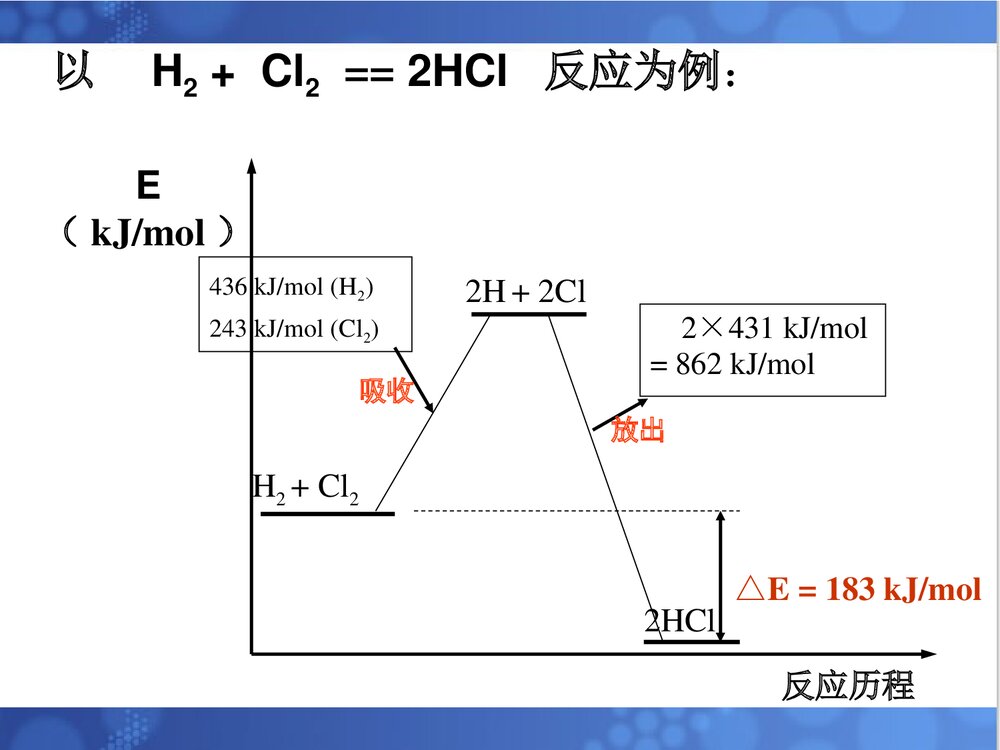 化学能与热能PPT课件下载(共39页)10