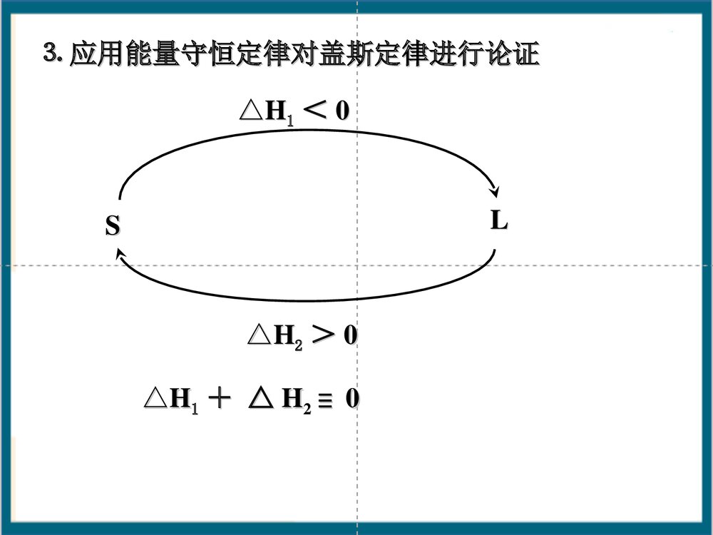 《化学反应热的计算》高一化学PPT课件下载5