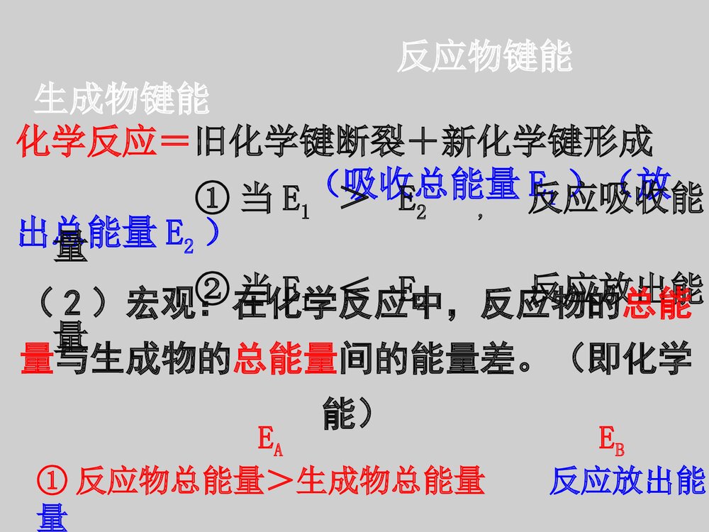 《化学反应与能量》高中必修二化学总结复习PPT教学课件3