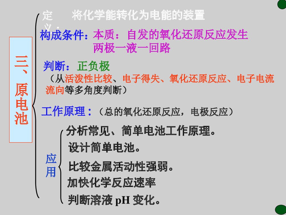 《化学反应与能量》高中必修二化学总结复习PPT教学课件9