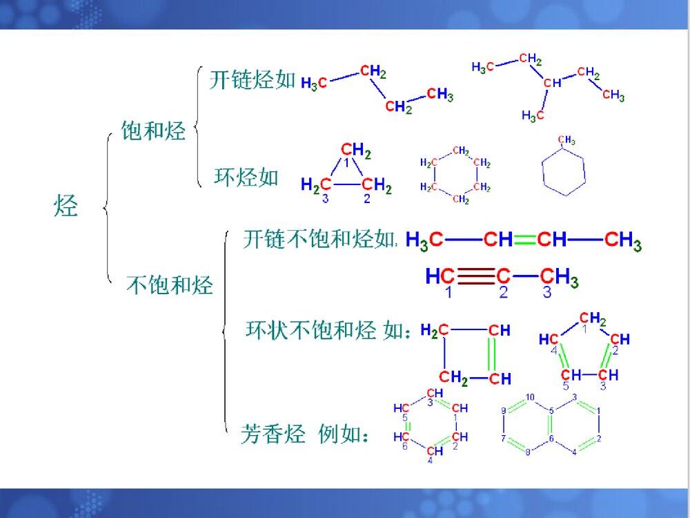 《有机化学·烷烃》清华大学化学PPT课件(共129页)3
