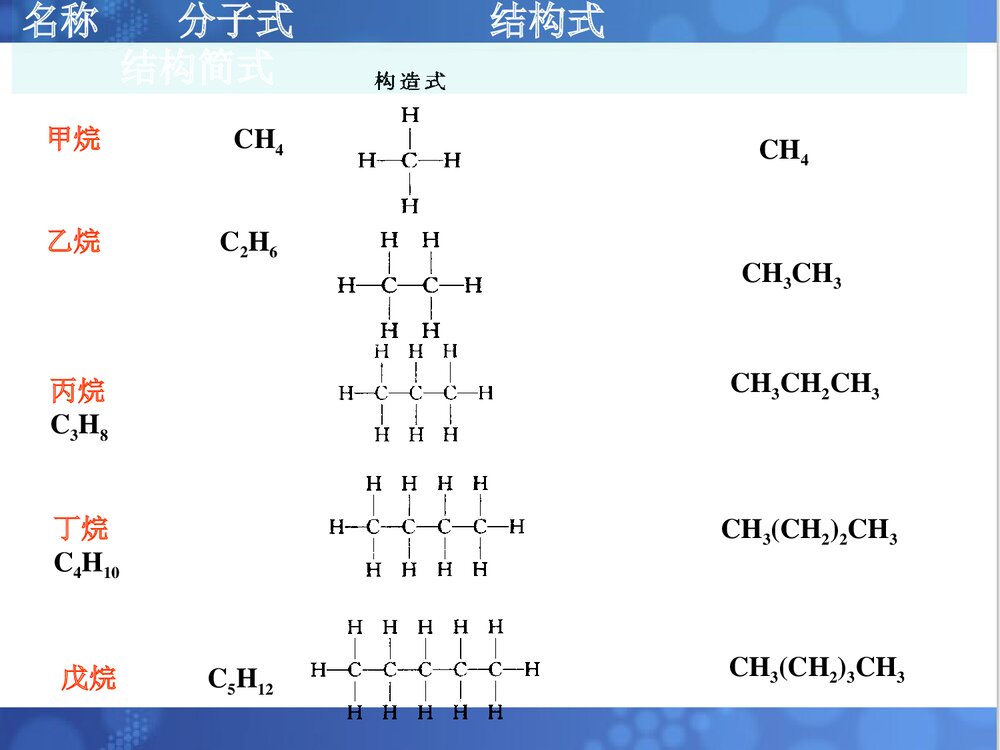 《有机化学·烷烃》清华大学化学PPT课件(共129页)5
