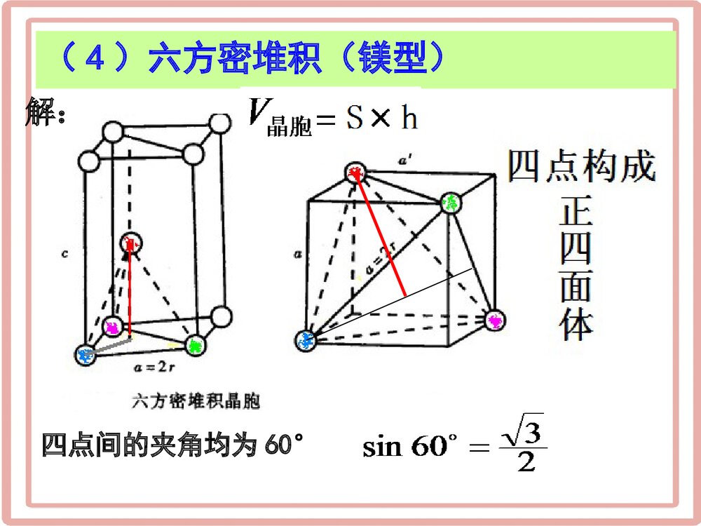 《空间利用率的计算》高中化学PPT课件下载9