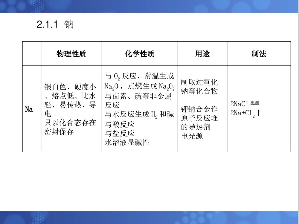 高中化学金属及其化合物PPT课件下载(共28页)4