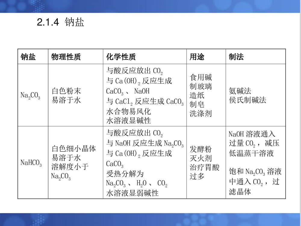 高中化学金属及其化合物PPT课件下载(共28页)7