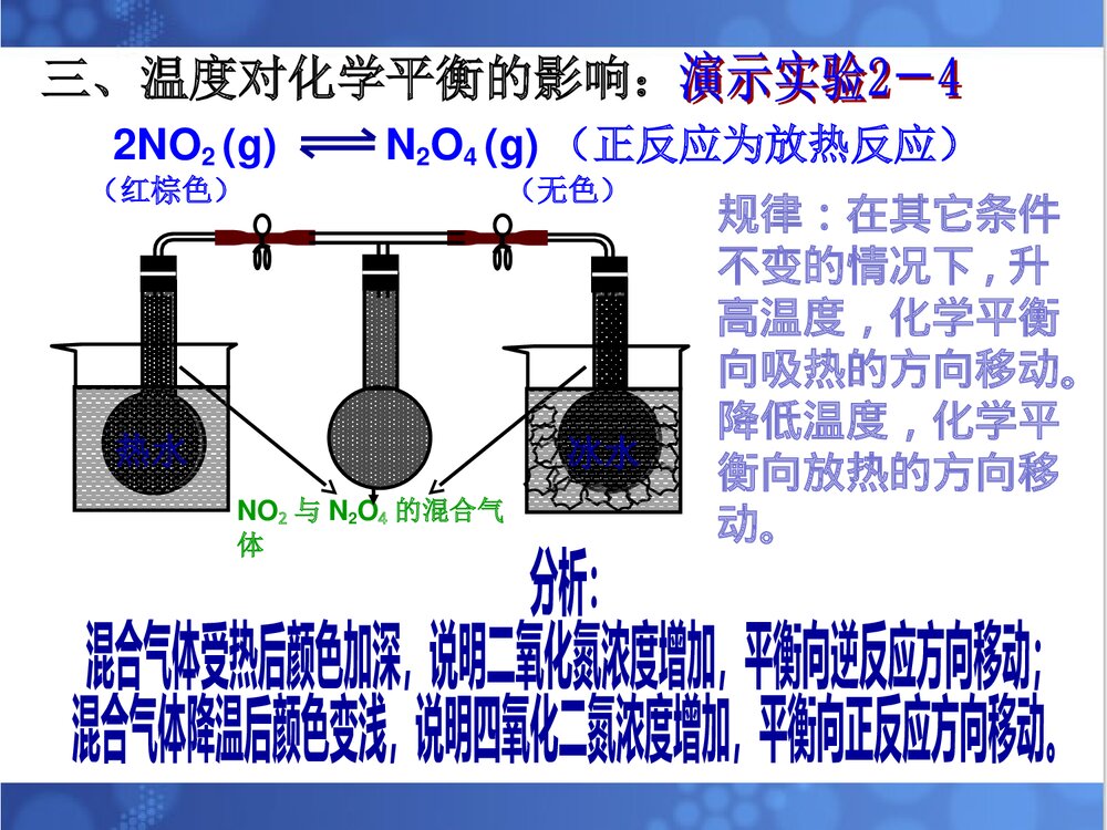 温度对化学平衡的影响PPT课件下载(共16页)6