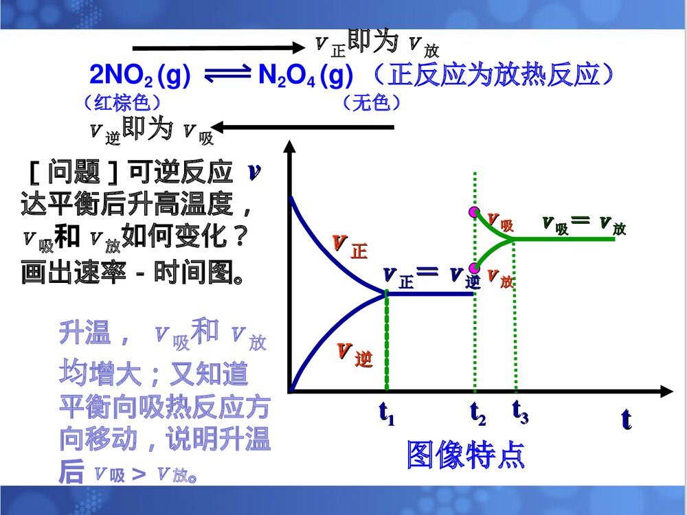 温度对化学平衡的影响PPT课件下载(共16页)7